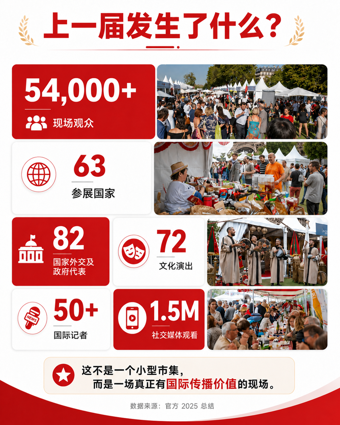 2025 国际美食村公开数据